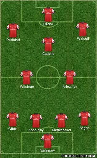 Arsenal Formation 2013