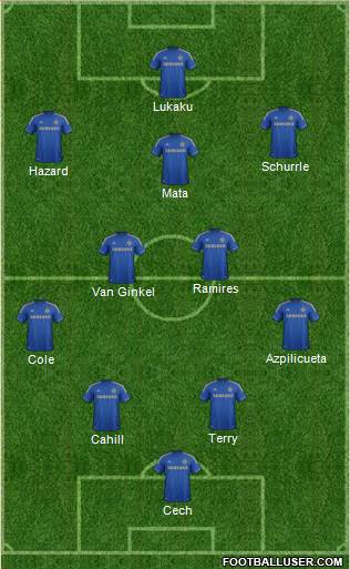 Chelsea Formation 2013