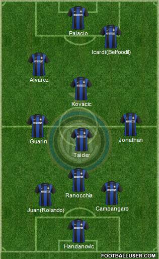 F.C. Internazionale Formation 2013