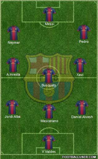 F.C. Barcelona Formation 2013