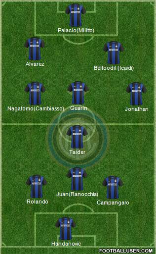 F.C. Internazionale Formation 2013