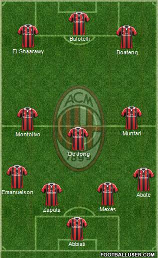 A.C. Milan Formation 2013
