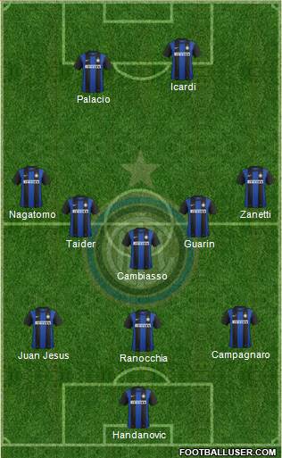 F.C. Internazionale Formation 2013