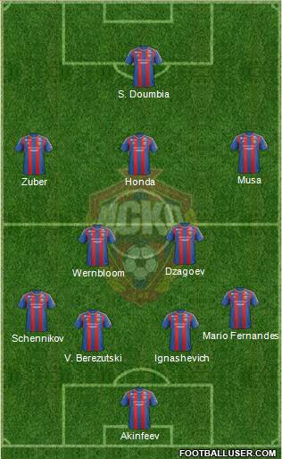 CSKA Moscow Formation 2013
