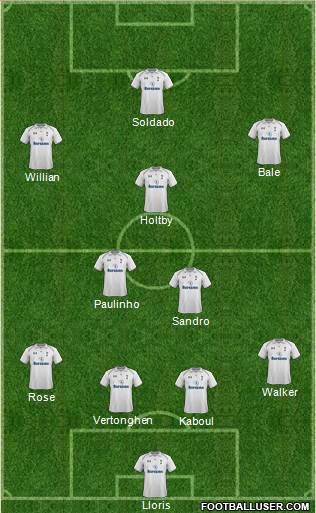 Tottenham Hotspur Formation 2013