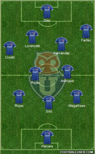 CF Universidad de Chile Formation 2013