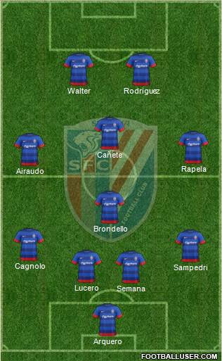 Shanghai Shenhua Formation 2013