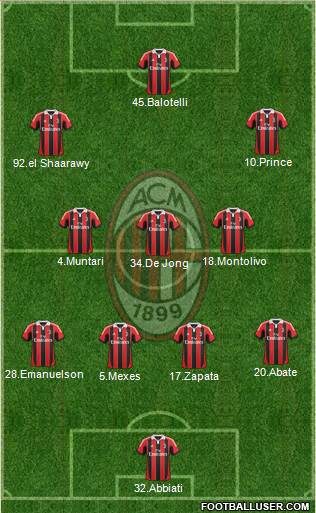 A.C. Milan Formation 2013