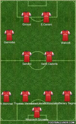 Arsenal Formation 2013