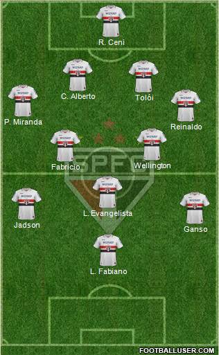 São Paulo FC Formation 2013
