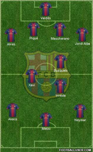 F.C. Barcelona Formation 2013