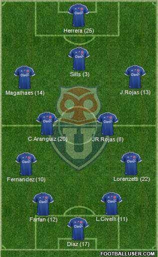 CF Universidad de Chile Formation 2013