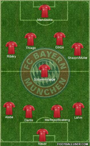 FC Bayern München Formation 2013