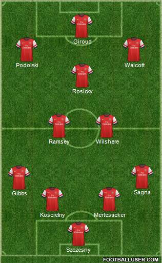 Arsenal Formation 2013