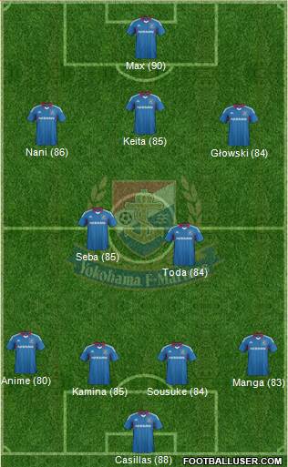 Yokohama F Marinos Formation 2013
