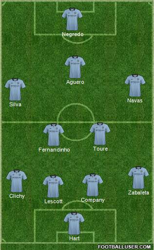 Manchester City Formation 2013