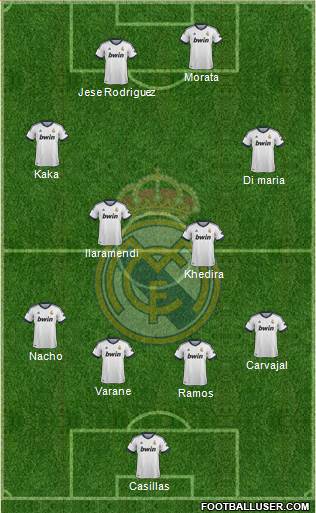 Real Madrid C.F. Formation 2013