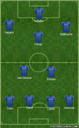 Chelsea Formation 2013