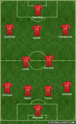 Liverpool Formation 2013