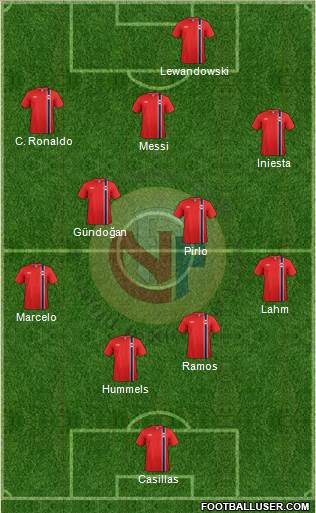 Norway Formation 2013