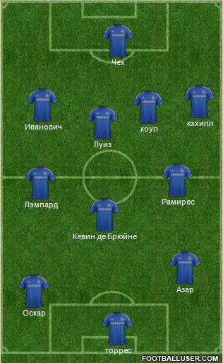 Chelsea Formation 2013