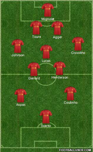 Liverpool Formation 2013