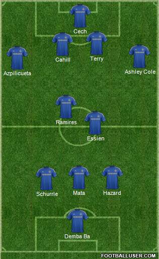 Chelsea Formation 2013