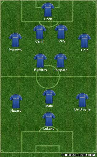 Chelsea Formation 2013
