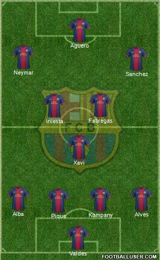 F.C. Barcelona Formation 2013