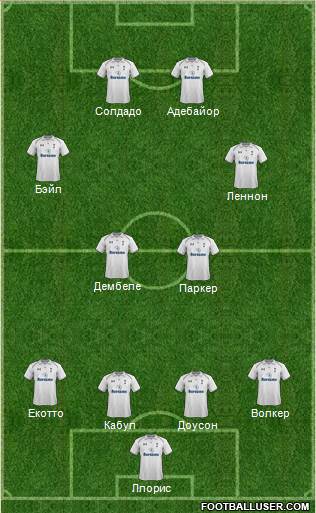 Tottenham Hotspur Formation 2013
