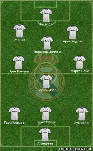 Real Madrid C.F. Formation 2013
