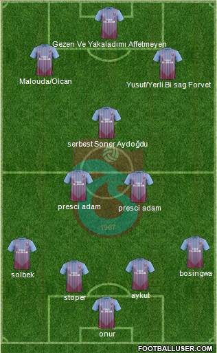Trabzonspor Formation 2013