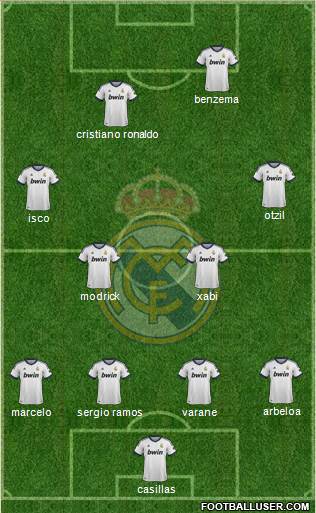 Real Madrid C.F. Formation 2013