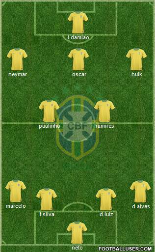 Brazil Formation 2013