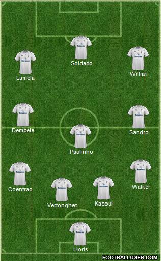 Tottenham Hotspur Formation 2013
