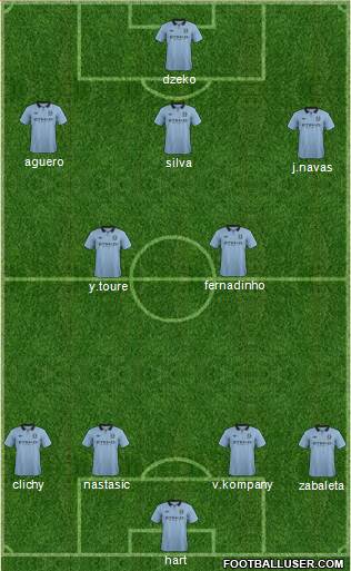 Manchester City Formation 2013