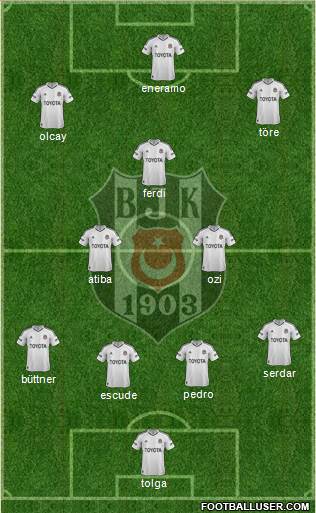 Besiktas JK Formation 2013
