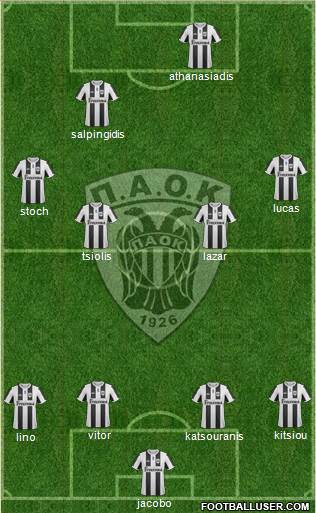 AS PAOK Salonika Formation 2013