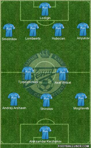Zenit St. Petersburg Formation 2013