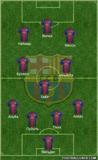 F.C. Barcelona Formation 2013