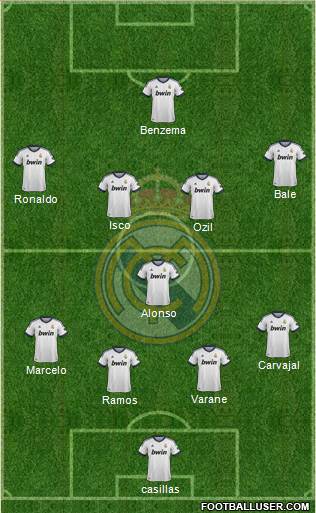 Real Madrid C.F. Formation 2013