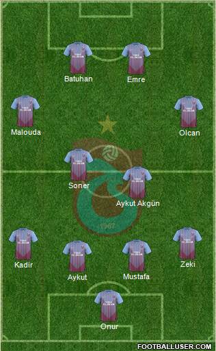 Trabzonspor Formation 2013