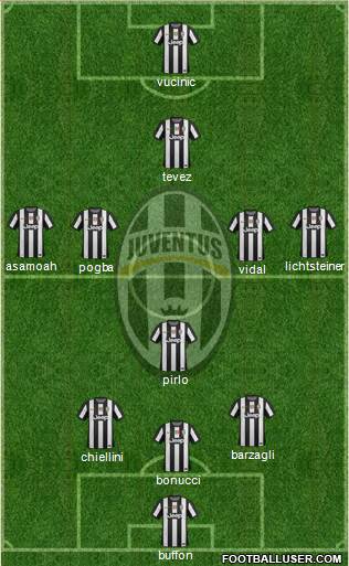 Juventus Formation 2013