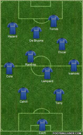 Chelsea Formation 2013