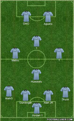 Manchester City Formation 2013