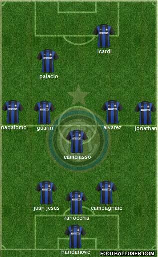 F.C. Internazionale Formation 2013
