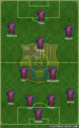F.C. Barcelona Formation 2013