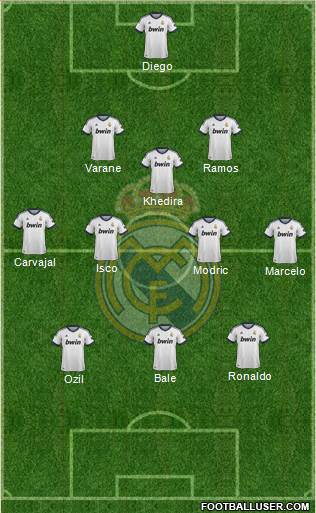 R. Madrid Castilla Formation 2013