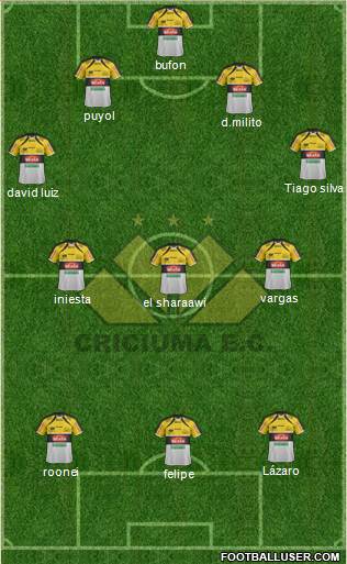 Criciúma EC football formation