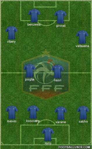 France Formation 2013